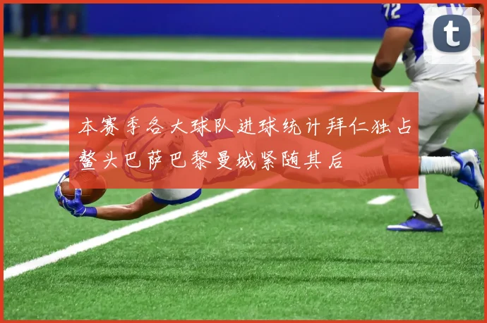 本赛季各大球队进球统计拜仁独占鳌头巴萨巴黎曼城紧随其后